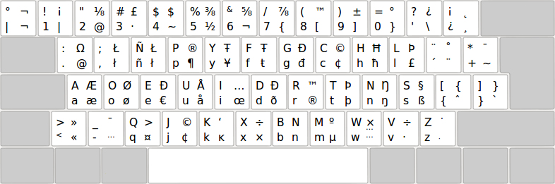 latam-dvorak layout